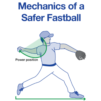 Mayo Clinic Pitching Power Position