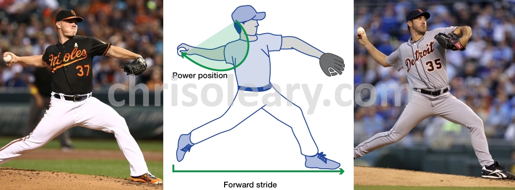 Proper Pitching Mechanics?