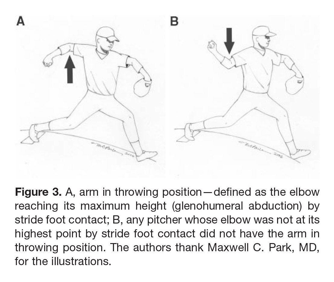 Proper Pitching Mechanics?